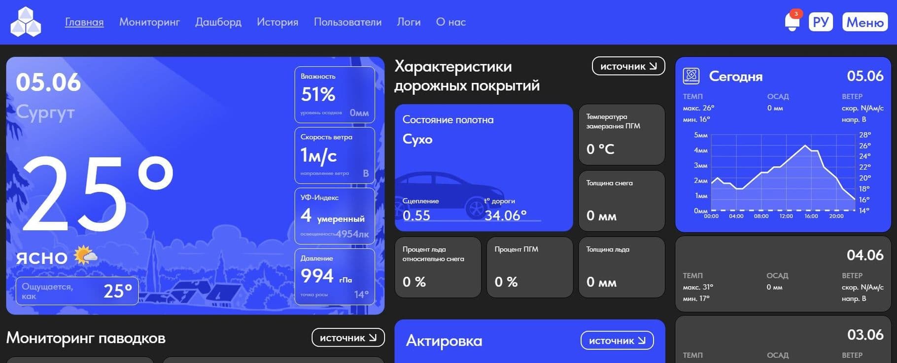 Краммерти. Подсистема метеомониторинга